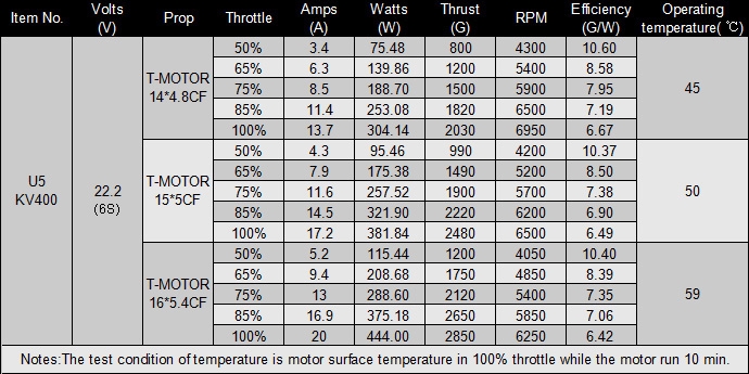 T-Motor U5 400KV