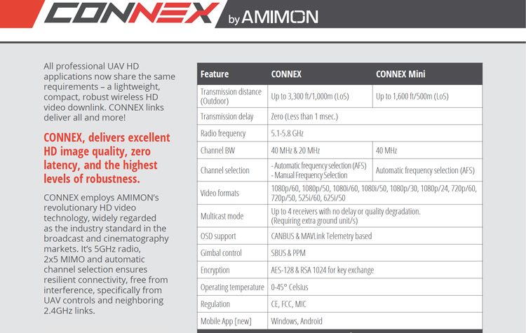 connex mini