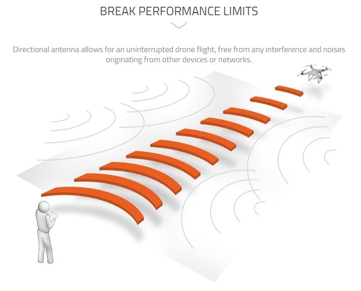 4hawks  Raptor range extender for Mavic and Spark